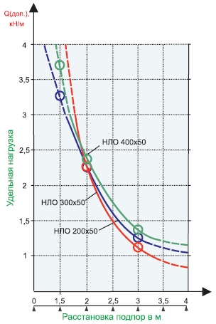 nlo 200x50 300х50 400х500