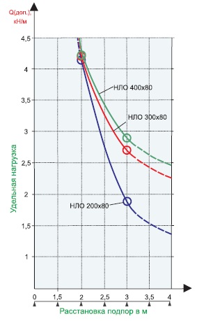 nlo 200x80 300х80 400х80