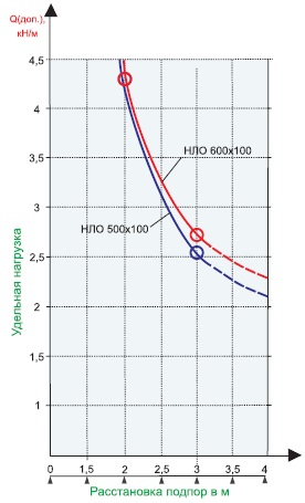 nlo 500x100 600х100