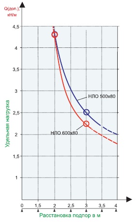 nlo 500x80 600х80